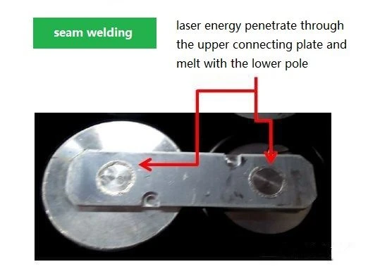 seam welding